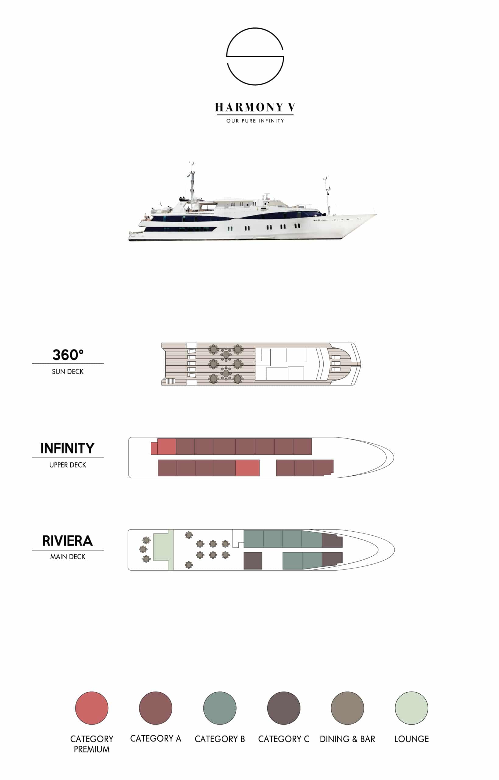 Cruiseschip-Variety Cruises-Harmony V-Cruises-Dekkenplan